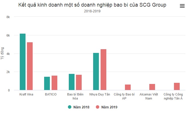 Người Thái đang chi phối những lĩnh vực nào tại Việt Nam - 2 Người Thái đang chi phối những lĩnh vực nào tại Việt Nam - 2