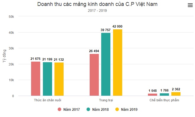 Người Thái đang chi phối những lĩnh vực nào tại Việt Nam - 3 Người Thái đang chi phối những lĩnh vực nào tại Việt Nam - 3