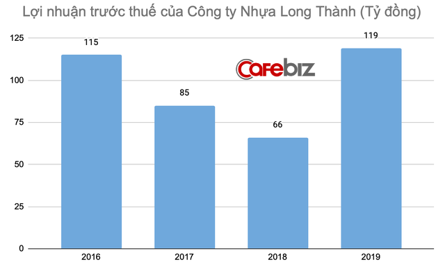 Minh Nhựa: Thiếu gia độc nhất của đại gia Nhựa Long Thành, lấy xe sang làm 'trang sức' nhưng đường tình duyên đầy sóng gió - 7 Minh Nhựa: Thiếu gia độc nhất của đại gia Nhựa Long Thành, lấy xe sang làm 'trang sức' nhưng đường tình duyên đầy sóng gió - 7