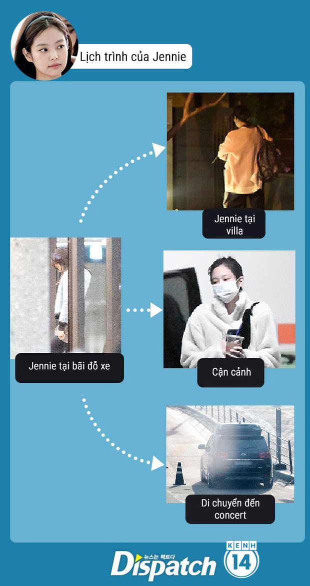 Fan phẫn nộ khi Jennie (BLACKPINK) bị Dispatch theo dõi 3 năm liền, yêu cầu YG bảo vệ nghệ sĩ - 2 Fan phẫn nộ khi Jennie (BLACKPINK) bị Dispatch theo dõi 3 năm liền, yêu cầu YG bảo vệ nghệ sĩ - 2