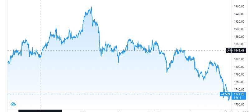 Mất vài tỷ USD dân Việt vẫn thờ ơ, hãng buôn âm thầm ăn lãi đậm Mất vài tỷ USD dân Việt vẫn thờ ơ, hãng buôn âm thầm ăn lãi đậm