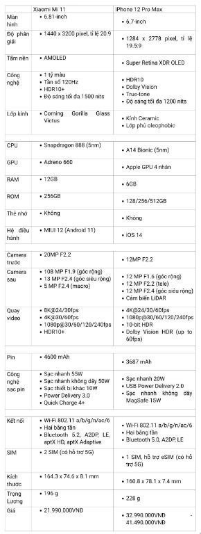 Thông số kỹ thuật Xiaomi Mi khiến iPhone 12 Pro Max phải dè chừng - 1 Thông số kỹ thuật Xiaomi Mi khiến iPhone 12 Pro Max phải dè chừng - 1