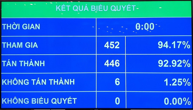 Chính thức miễn nhiệm Thủ tướng Nguyễn Xuân Phúc Chính thức miễn nhiệm Thủ tướng Nguyễn Xuân Phúc