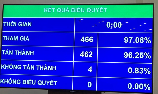 Ông Phạm Minh Chính đắc cử chức Thủ tướng Chính phủ Ông Phạm Minh Chính đắc cử chức Thủ tướng Chính phủ