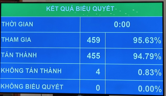 Chân dung các Phó Thủ tướng, bộ trưởng, trưởng ngành mới được Quốc hội phê chuẩn bổ nhiệm Chân dung các Phó Thủ tướng, bộ trưởng, trưởng ngành mới được Quốc hội phê chuẩn bổ nhiệm