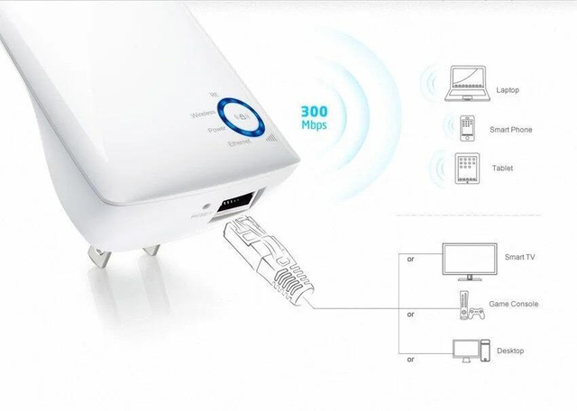 3 bộ mở rộng sóng wi-fi 'sốt' năm 2021 - 1 3 bộ mở rộng sóng wi-fi 'sốt' năm 2021 - 1