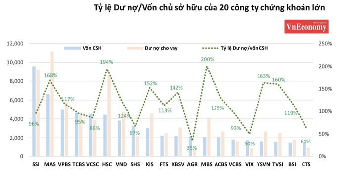 Chứng khoán 'đua' tăng vốn, cơ hội nên 'chụp' lấy Chứng khoán 'đua' tăng vốn, cơ hội nên 'chụp' lấy