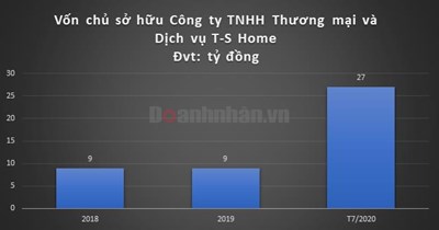 Những bí ẩn trong vụ công ty Giặt là 'dám' chi 2.800 tỷ để mua quyền khai thác mỏ cát trên sông Tiền - 2 Những bí ẩn trong vụ công ty Giặt là 'dám' chi 2.800 tỷ để mua quyền khai thác mỏ cát trên sông Tiền - 2