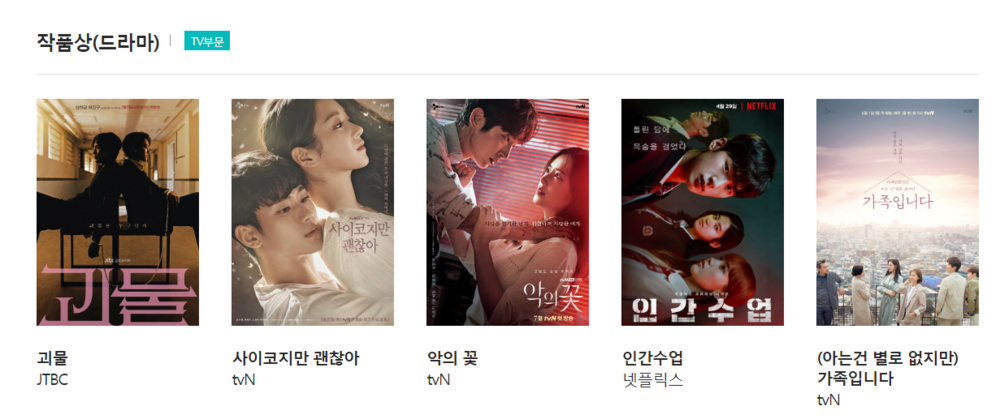 Đề cử 'Baeksang 2021': 'Ác nữ' Kim So Yeon đối đầu 'điên nữ' Seo Ye Ji, Song Joong Ki cạnh tranh cùng Lee Jun Ki Đề cử 'Baeksang 2021': 'Ác nữ' Kim So Yeon đối đầu 'điên nữ' Seo Ye Ji, Song Joong Ki cạnh tranh cùng Lee Jun Ki