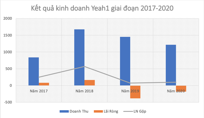 Tân Hiệp Phát cũng không cứu nổi doanh nghiệp từng có giá cổ phiếu cao nhất Việt Nam? - 1 Tân Hiệp Phát cũng không cứu nổi doanh nghiệp từng có giá cổ phiếu cao nhất Việt Nam? - 1