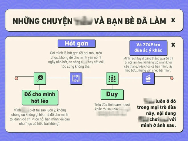 Hiệu trưởng trường cấp 3 nói gì về vụ 'nữ sinh tự làm PowerPoint tố cáo bạn cùng lớp bắt nạt đến mức tự tử hụt' - 2 Hiệu trưởng trường cấp 3 nói gì về vụ 'nữ sinh tự làm PowerPoint tố cáo bạn cùng lớp bắt nạt đến mức tự tử hụt' - 2