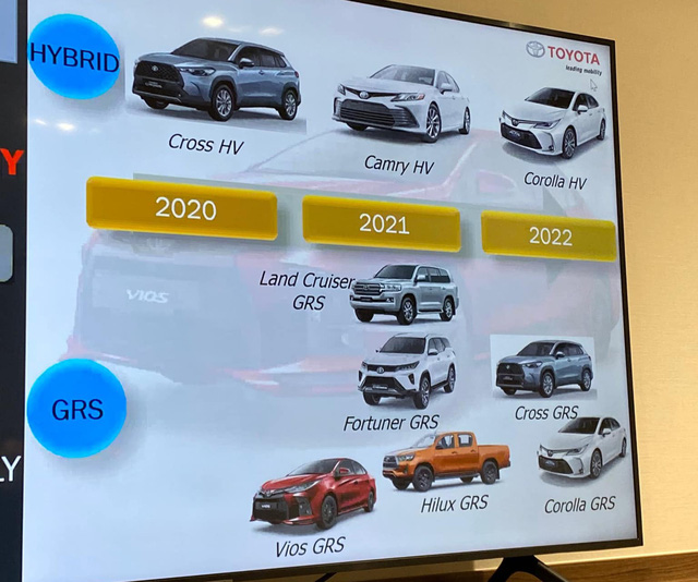 Toyota Việt Nam lộ kế hoạch ra mắt xe mới: Camry Hybrid có giá từ tháng 6, một loạt phiên bản GR-S chờ xuất hiện Toyota Việt Nam lộ kế hoạch ra mắt xe mới: Camry Hybrid có giá từ tháng 6, một loạt phiên bản GR-S chờ xuất hiện