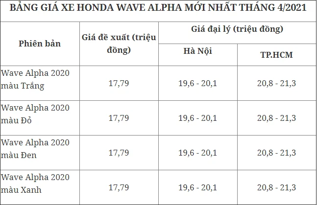 Giá xe Honda SH tiếp tục 'tăng phi mã', chạm mốc cao kỷ lục - 2 Giá xe Honda SH tiếp tục 'tăng phi mã', chạm mốc cao kỷ lục - 2