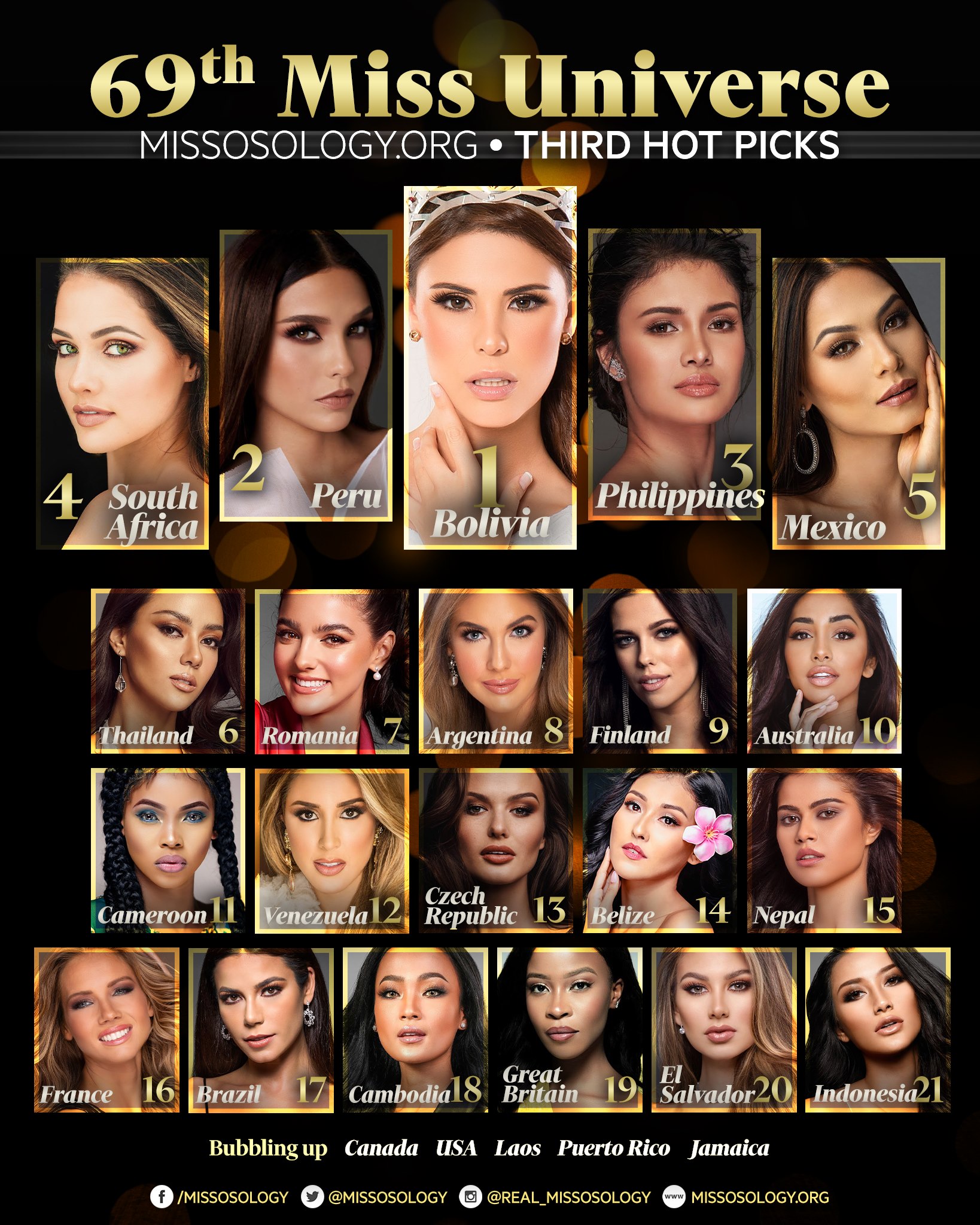 Trước giờ lên đường đến Mỹ, Khánh Vân chễm chệ có mặt trong BXH uy tín tại Miss Universe 2020, vị trí còn rất đáng kỳ vọng! - 1 Trước giờ lên đường đến Mỹ, Khánh Vân chễm chệ có mặt trong BXH uy tín tại Miss Universe 2020, vị trí còn rất đáng kỳ vọng! - 1