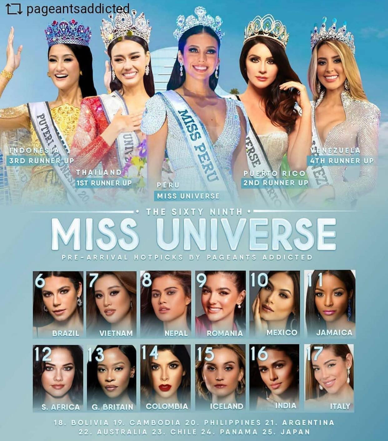 Trước giờ lên đường đến Mỹ, Khánh Vân chễm chệ có mặt trong BXH uy tín tại Miss Universe 2020, vị trí còn rất đáng kỳ vọng! Trước giờ lên đường đến Mỹ, Khánh Vân chễm chệ có mặt trong BXH uy tín tại Miss Universe 2020, vị trí còn rất đáng kỳ vọng!