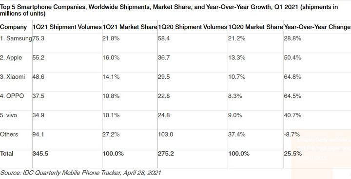Xiaomi đang trở thành một 'Huawei thứ hai', đe dọa Apple - 1 Xiaomi đang trở thành một 'Huawei thứ hai', đe dọa Apple - 1
