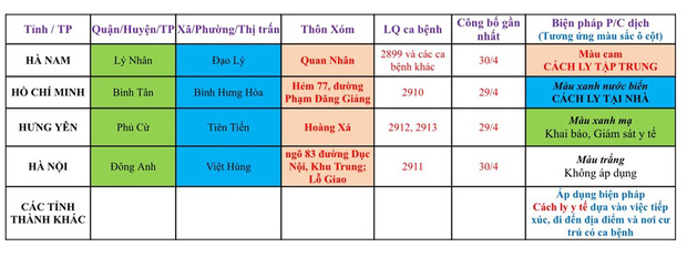 Hải Phòng thông báo cách ly người tới từ một số khu vực Hải Phòng thông báo cách ly người tới từ một số khu vực