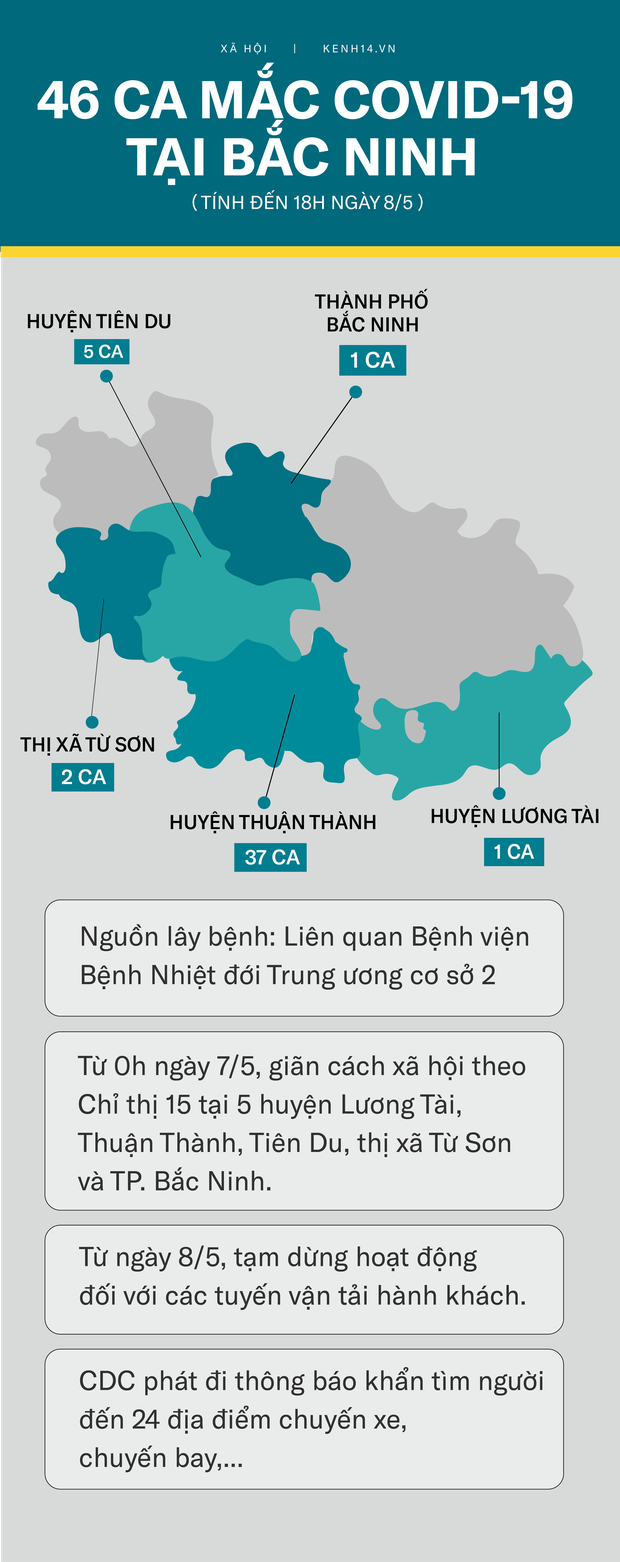 Nguồn lây 46 ca tại Bắc Ninh: Từ những BN đầu tiên liên quan BV Bệnh Nhiệt đới TW đến ổ dịch 33 ca ở xã Mão Điền - 1 Nguồn lây 46 ca tại Bắc Ninh: Từ những BN đầu tiên liên quan BV Bệnh Nhiệt đới TW đến ổ dịch 33 ca ở xã Mão Điền - 1