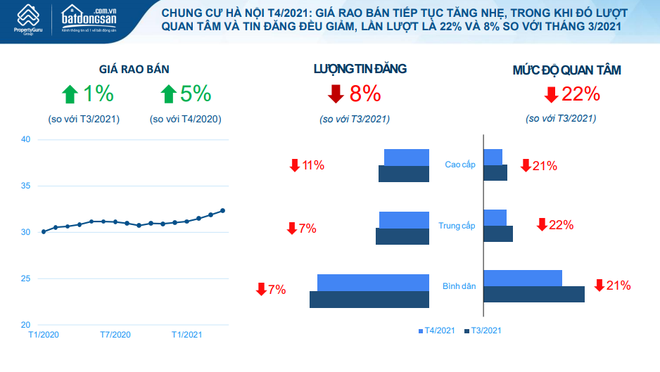 Cơn sốt bất động sản hạ nhiệt, giá đất khắp các tỉnh thành ngừng 'nhảy múa' Cơn sốt bất động sản hạ nhiệt, giá đất khắp các tỉnh thành ngừng 'nhảy múa'