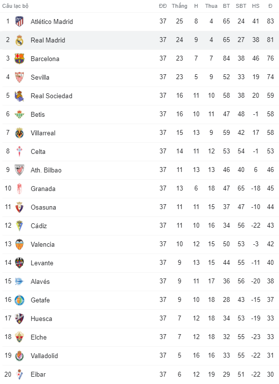 Toni Kroos mắc Covid-19, lỡ trận định đoạt ngôi vô địch La Liga của Real - 1 Toni Kroos mắc Covid-19, lỡ trận định đoạt ngôi vô địch La Liga của Real - 1