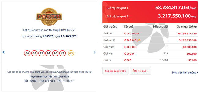 Mua Vietlott qua SMS và cửa hàng tiện lợi, 2 cá nhân ở Hà Nội trúng Jackpot gần 90 tỷ đồng - 1 Mua Vietlott qua SMS và cửa hàng tiện lợi, 2 cá nhân ở Hà Nội trúng Jackpot gần 90 tỷ đồng - 1