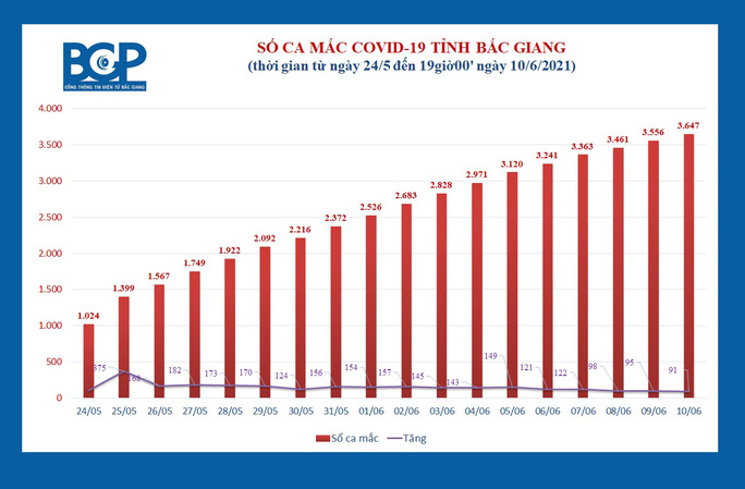 Hàng chục ngàn công nhân ở tâm dịch Bắc Giang sắp về các địa phương - 1 Hàng chục ngàn công nhân ở tâm dịch Bắc Giang sắp về các địa phương - 1