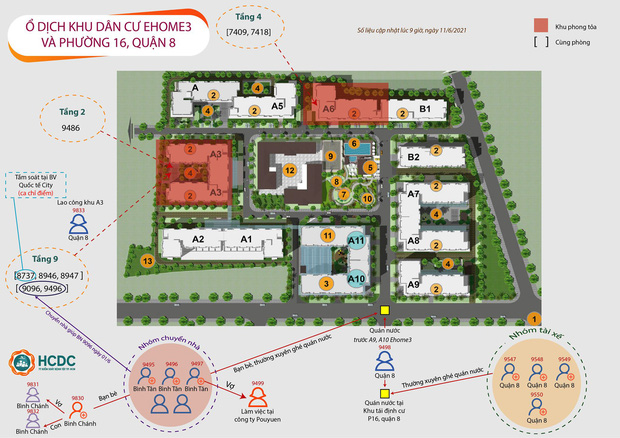 TP.HCM: Sơ đồ chuỗi lây nhiễm 21 ca tại chung cư Ehome 3, có 8 ca liên quan đến đội dọn nhà TP.HCM: Sơ đồ chuỗi lây nhiễm 21 ca tại chung cư Ehome 3, có 8 ca liên quan đến đội dọn nhà