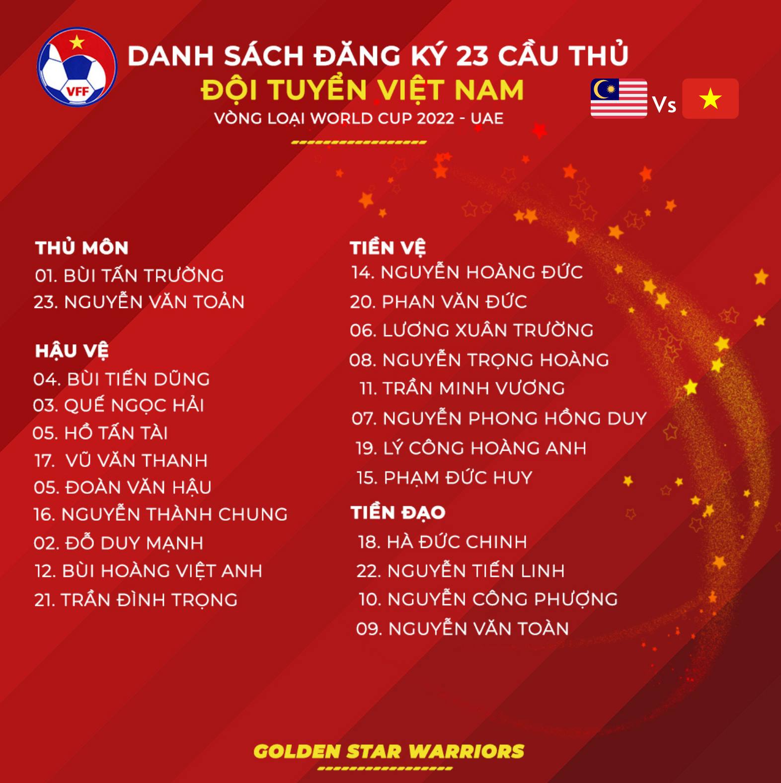 Danh sách CHÍNH THỨC ĐT Việt Nam vs Malaysia: Thầy Park loại Tuấn Anh, điền tên 'Hùng Dũng 2.0' Danh sách CHÍNH THỨC ĐT Việt Nam vs Malaysia: Thầy Park loại Tuấn Anh, điền tên 'Hùng Dũng 2.0'