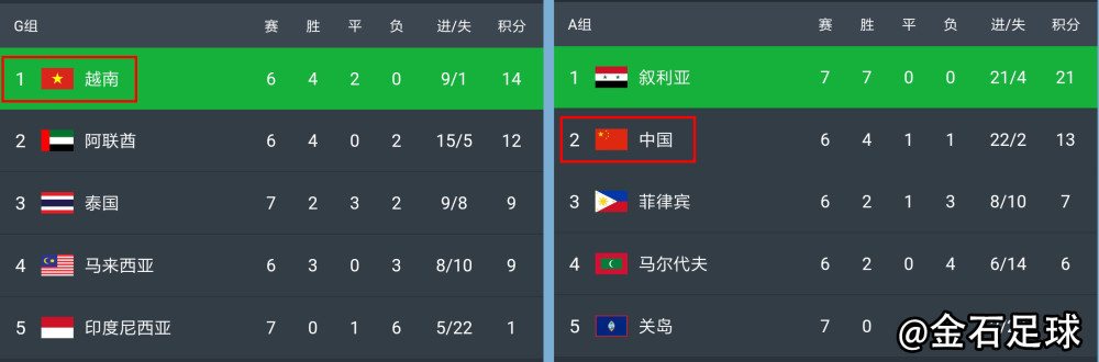 Báo Trung Quốc: Việt Nam làm ‘điên đảo cả thế giới’ ở World Cup - 2 Báo Trung Quốc: Việt Nam làm ‘điên đảo cả thế giới’ ở World Cup - 2