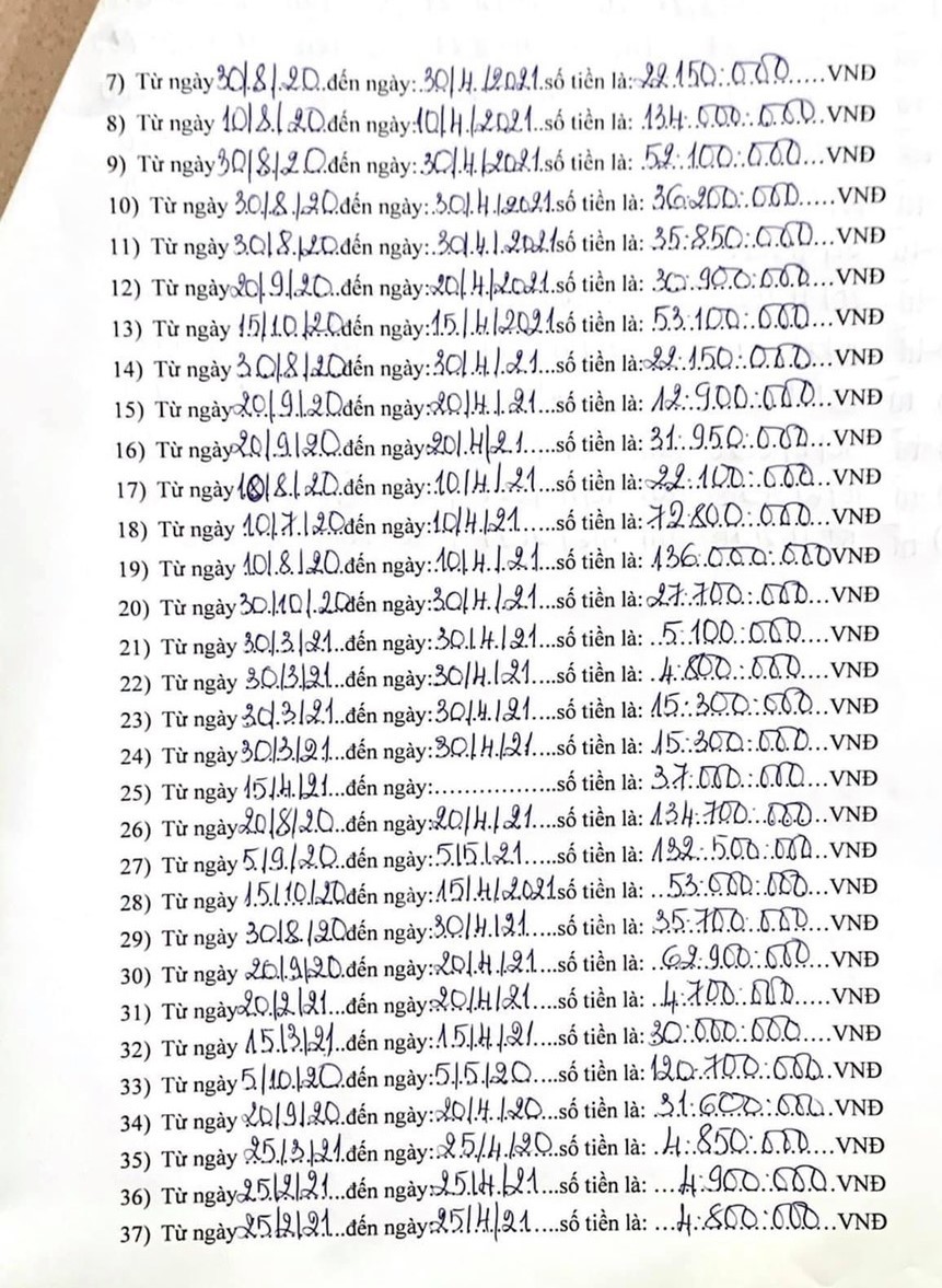 Vỡ hụi Sài Gòn, mẹ già 82 tuổi cùng các con mất sạch 4 tỷ đồng - 2 Vỡ hụi Sài Gòn, mẹ già 82 tuổi cùng các con mất sạch 4 tỷ đồng - 2