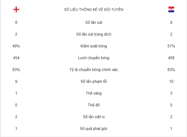 Sterling ghi bàn giúp tuyển Anh phá lời nguyền hơn nửa thập kỷ, lần đầu chiến thắng trong trận mở màn tại Euro - 3 Sterling ghi bàn giúp tuyển Anh phá lời nguyền hơn nửa thập kỷ, lần đầu chiến thắng trong trận mở màn tại Euro - 3