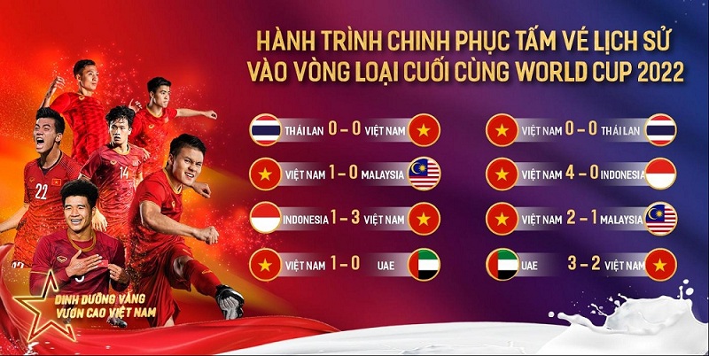 Tuyển Việt thẳng tiến vòng loại cuối cùng World Cup: Hành trình đáng giá với nhiều thử thách Tuyển Việt thẳng tiến vòng loại cuối cùng World Cup: Hành trình đáng giá với nhiều thử thách