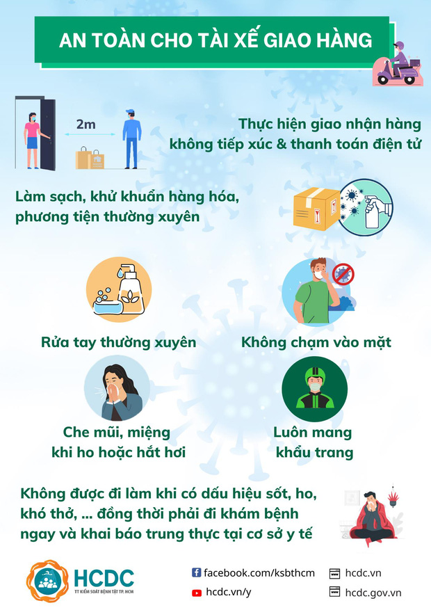 TP.HCM phát thông điệp, kêu gọi người dân: 'Hãy xem người đối diện mình như là một F0' - 2 TP.HCM phát thông điệp, kêu gọi người dân: 'Hãy xem người đối diện mình như là một F0' - 2