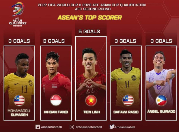 Việt Nam có điểm fair-play cao nhất Đông Nam Á, Tiến Linh cũng vô đối ở hạng mục 'vua phá lưới' - 1 Việt Nam có điểm fair-play cao nhất Đông Nam Á, Tiến Linh cũng vô đối ở hạng mục 'vua phá lưới' - 1
