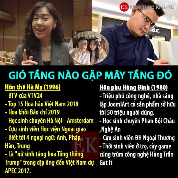 Bảng so sánh năng lực và thành tích của BTV Hà My cùng hôn phu triệu phú bất ngờ gây sốt - 2 Bảng so sánh năng lực và thành tích của BTV Hà My cùng hôn phu triệu phú bất ngờ gây sốt - 2
