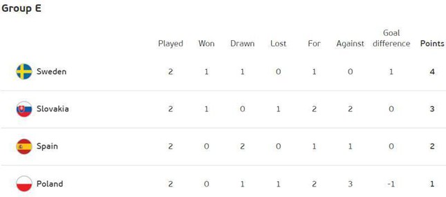 Slovakia - Tây Ban Nha: ‘La Roja’ và mật lệnh phải thắng - 1