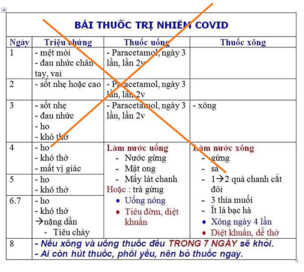 Lan truyền cách tự chữa Covid-19 trên mạng: GĐ Trung tâm chống độc BV Bạch Mai cảnh báo ngộ độc thuốc hạ sốt - 1 Lan truyền cách tự chữa Covid-19 trên mạng: GĐ Trung tâm chống độc BV Bạch Mai cảnh báo ngộ độc thuốc hạ sốt - 1