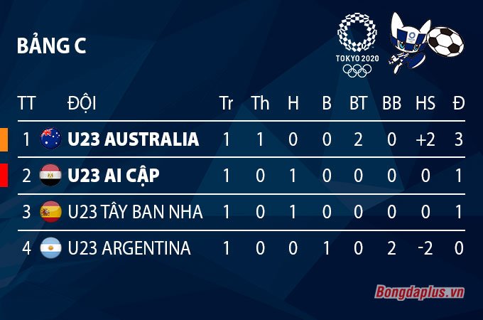 U23 Australia tạo địa chấn, hạ gục U23 Argentina - 2 U23 Australia tạo địa chấn, hạ gục U23 Argentina - 2