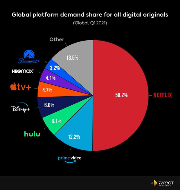 Vì sao Netflix dấn thân vào mảng game? - 1 Vì sao Netflix dấn thân vào mảng game? - 1