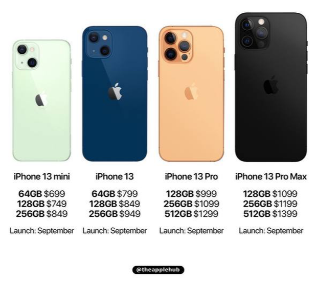 Cận kề ngày ra mắt, ngoài màu hồng iPhone 13 còn rò rỉ thêm màu sắc mới hứa hẹn 'đốn tim' hội chị em - 7 Cận kề ngày ra mắt, ngoài màu hồng iPhone 13 còn rò rỉ thêm màu sắc mới hứa hẹn 'đốn tim' hội chị em - 7