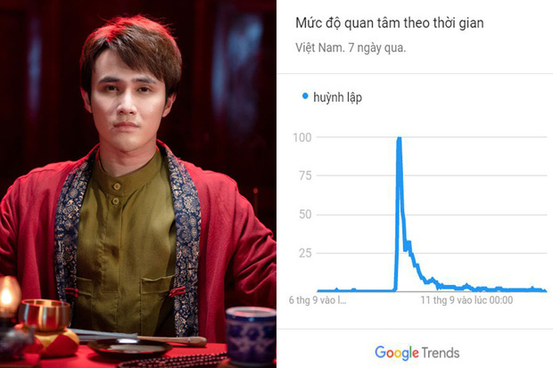 Huỳnh Lập và Hồng Tú 12 năm bên nhau, lọt Top tìm kiếm nhiều nhất Google tuần qua vì lý do gì? - 14 Huỳnh Lập và Hồng Tú 12 năm bên nhau, lọt Top tìm kiếm nhiều nhất Google tuần qua vì lý do gì? - 14