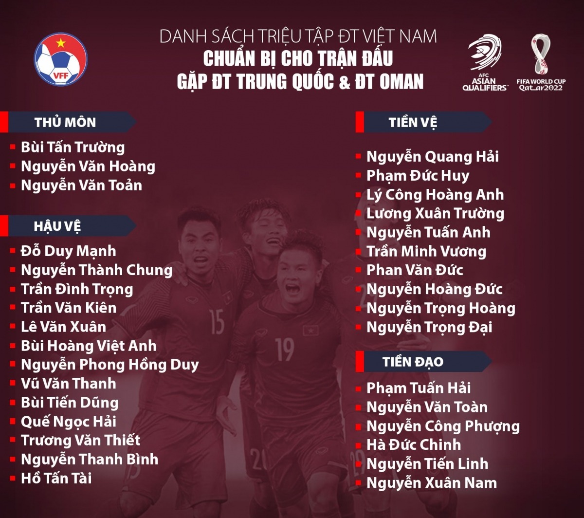 ĐT Việt Nam lên danh sách đấu ĐT Trung Quốc: Công Phượng trở lại - 1 ĐT Việt Nam lên danh sách đấu ĐT Trung Quốc: Công Phượng trở lại - 1