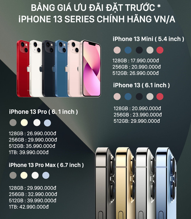 Một nhà bán lẻ Việt Nam bị Apple phạt vì 'lách luật' nhận đặt cọc iPhone 13 - 1 Một nhà bán lẻ Việt Nam bị Apple phạt vì 'lách luật' nhận đặt cọc iPhone 13 - 1