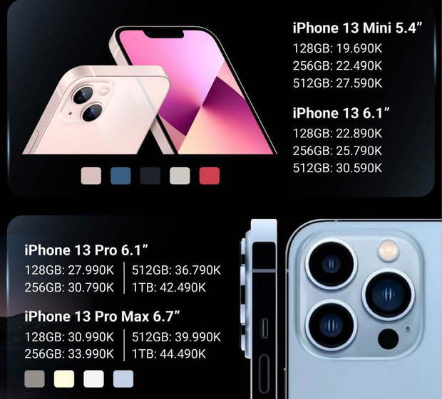 Xuất hiện hình ảnh đau lòng nhất về iPhone 13 ngay trong ngày đầu mở bán! - 1 Xuất hiện hình ảnh đau lòng nhất về iPhone 13 ngay trong ngày đầu mở bán! - 1