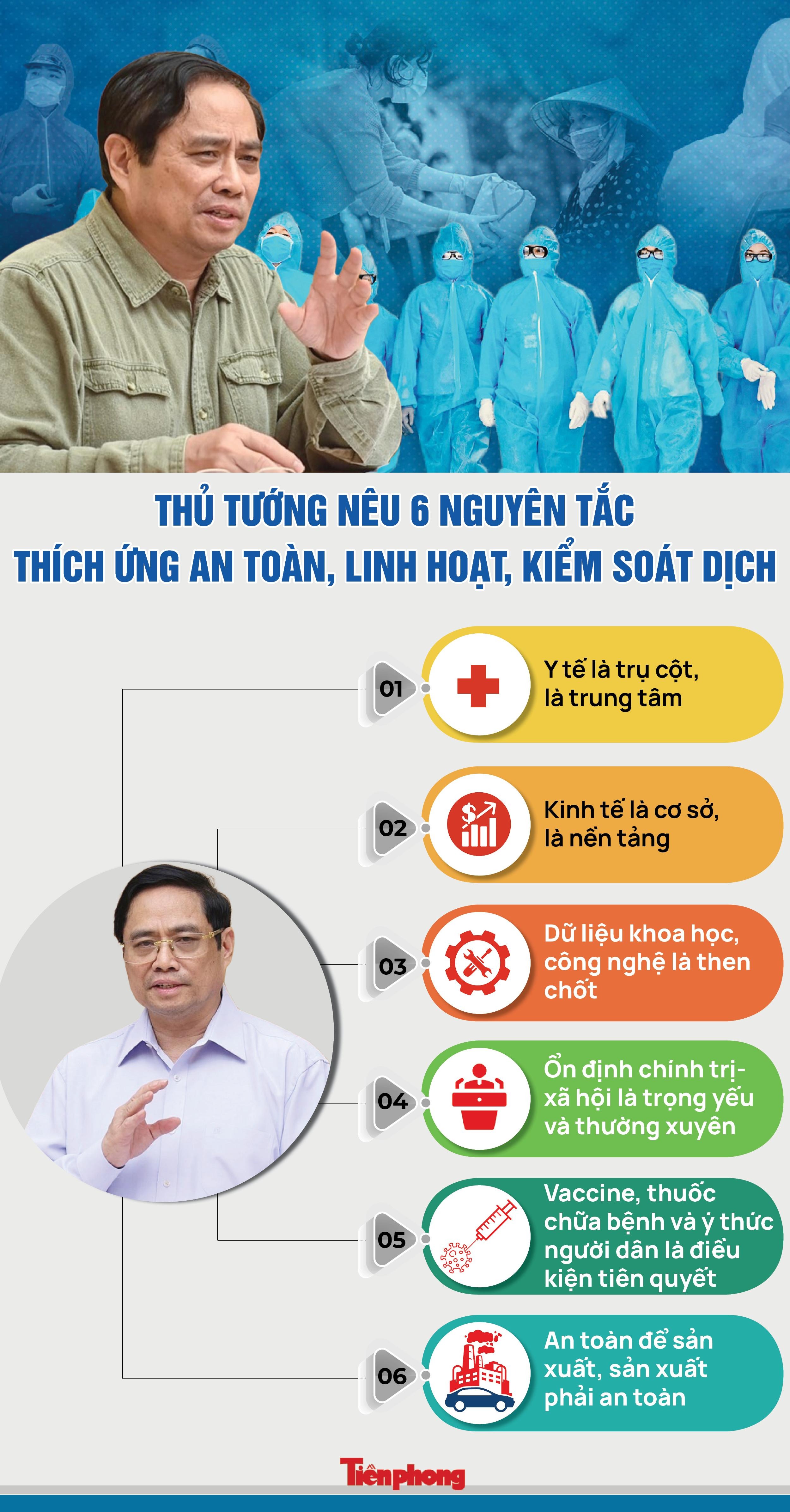 Thủ tướng nêu 6 nguyên tắc thích ứng an toàn, linh hoạt, kiểm soát dịch Thủ tướng nêu 6 nguyên tắc thích ứng an toàn, linh hoạt, kiểm soát dịch