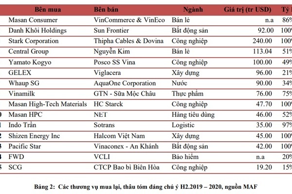 Từ chối tỷ USD của tập đoàn Mỹ, quyết không bán doanh nghiệp Việt - 1 Từ chối tỷ USD của tập đoàn Mỹ, quyết không bán doanh nghiệp Việt - 1