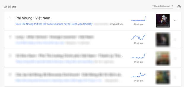 Từ khoá 'Phi Nhung' lọt top 1 tìm kiếm trên Google tại Việt Nam - 1 Từ khoá 'Phi Nhung' lọt top 1 tìm kiếm trên Google tại Việt Nam - 1