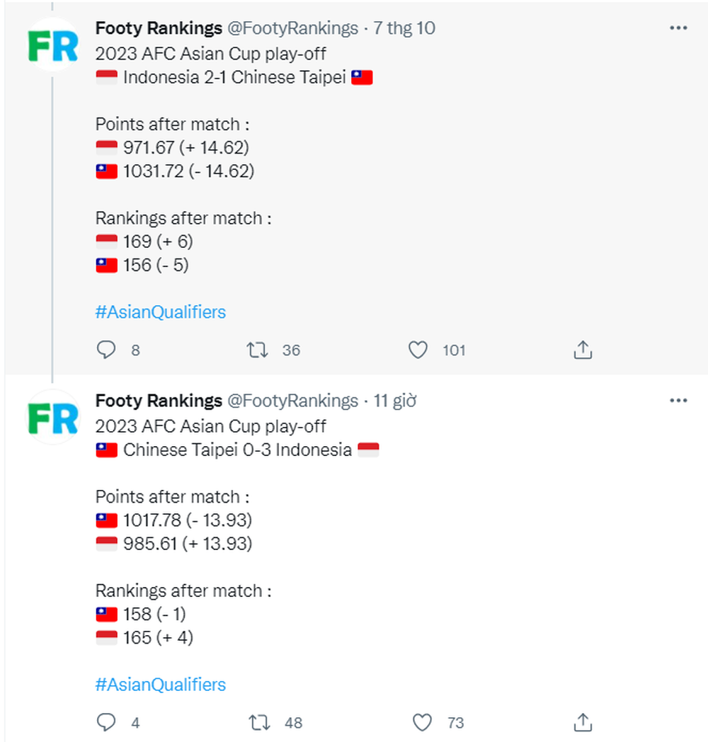 FIFA cộng số điểm khủng cho đội bóng Đông Nam Á - 1 FIFA cộng số điểm khủng cho đội bóng Đông Nam Á - 1