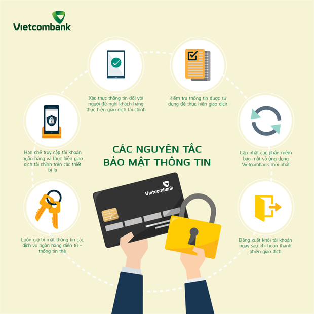 Hàng loạt ngân hàng cảnh báo những thủ đoạn lừa đảo tinh vi mới trong mùa dịch - 7 Hàng loạt ngân hàng cảnh báo những thủ đoạn lừa đảo tinh vi mới trong mùa dịch - 7