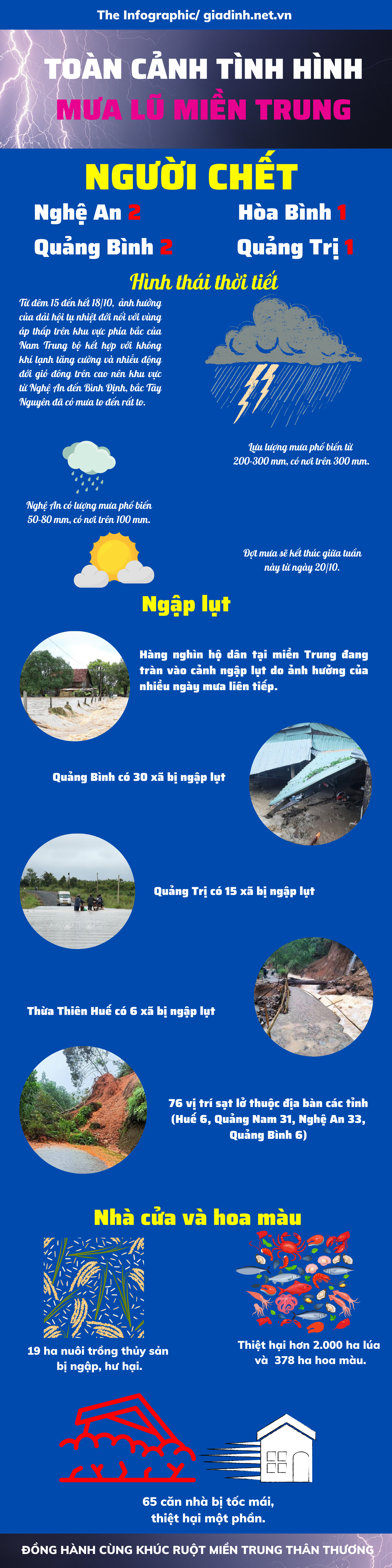 Toàn cảnh tình hình mưa bão miền Trung tính đến hiện tại Toàn cảnh tình hình mưa bão miền Trung tính đến hiện tại